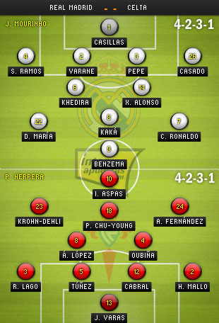 Bảng xếp hạng La Liga 2012/13