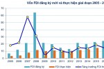 Cổ phiếu bất động sản khu công nghiệp "thăng hoa" cùng sóng FDI