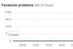 Facebook gặp sự cố nghiêm trọng nhất trong lịch sử