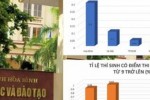Dậy sóng khi Sở GD&ĐT Hòa Bình "ngại" công khai danh sách thí sinh gian lận