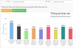 Người bệnh TP.HCM phàn nàn về thủ tục đăng ký khám