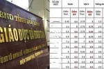 Phó Giám đốc Sở Giáo dục có con được nâng điểm thi: "Tôi mất hết danh dự"