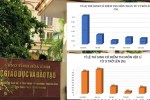 Ai đã chi hơn nửa tỷ mua điểm ở Hoà Bình?