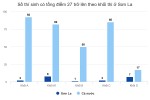 Nữ sinh Sơn La tiếp tục được học trường Luật sau khi bị hạ 11 điểm