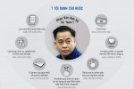 Vũ "nhôm" bị xét xử, khởi tố về 7 tội danh