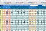 Mỹ tăng thuế với hàng hóa Trung Quốc, VN-Index "bay" hơn 17 điểm