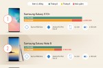 Loạt smartphone giảm giá trong tháng 4
