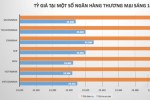Tỷ giá USD/VND tăng trở lại
