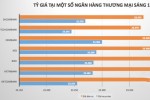 Ngày 17/5: Tỷ giá USD/VND dao động mạnh quanh mốc 23.400 VND