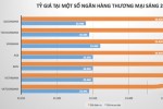 Ngày 21/5: Giá USD tại các ngân hàng quay đầu giảm