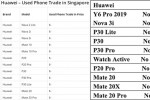 Cửa hàng điện thoại Singapore từ chối mua lại smartphone Huawei
