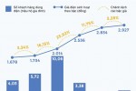 Đại biểu Quốc hội đề nghị giảm còn 3 bậc giá điện