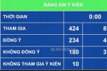 Quốc hội bác đề xuất cho phạm nhân lao động ngoài trại giam