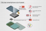Huawei phụ thuộc vào các công ty công nghệ Mỹ thế nào