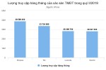 Lazada "hụt hơi" trong cuộc đua hút người dùng với Shopee, Tiki