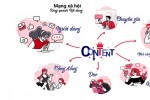 Lên Lotus, chém gió cũng ra token - dân mạng đang cực kỳ hóng tính năng tích điểm này của MXH mới