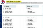 Martin Lo được gọi trở lại ĐT U22 Việt Nam