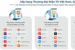 Shopee dẫn dầu, Sendo bứt tốc cuộc đua bán hàng trên di động