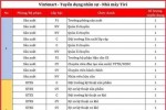 Bằng chứng cho thấy người Việt sắp được sử dụng TV do Vingroup sản xuất