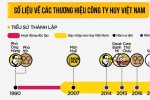 Huy Việt Nam hụt hơi, các đại gia Golden Gate, Redsun thắng thế