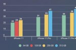 iPhone 11 chính hãng lên kệ ngày 1/11