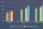 iPhone 11 chính hãng bán ở Việt Nam, giá máy xách tay chạm đáy