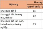 HoREA đề nghị tăng giá đất ở khoảng 30%, tối đa 215 triệu đồng/m2