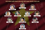 Hùng Dũng đóng vai trò quyết định khi đối đầu Thái Lan