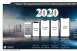 Apple sẽ ra mắt iPhone không có bất kỳ cổng kết nối nào vào năm 2021