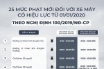 25 quy định xử phạt mới, tài xế xe máy cần lưu ý