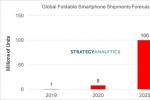 Smartphone gập chưa thể bùng nổ trong 2020