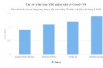 Giá vé máy bay giảm mạnh, khứ hồi TP.HCM - Hà Nội chưa tới 1 triệu