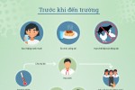 Hướng dẫn phòng tránh dịch corona cho học sinh