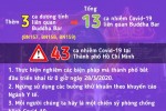Có gần 200 người đến 'ổ dịch' Covid-19 bar Buddha trong ngày 14.3