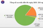 Ngoài ghép phổi, phi công người Anh mắc Covid-19 được xem xét ghép thận