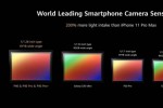Cuộc chiến camera phone 2020: Cảm biến tạm thời lật ngược thế cờ trước nhiếp ảnh điện toán