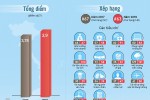 Điểm yếu khiến du lịch Việt Nam kém cạnh tranh