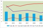Kinh tế Việt Nam 2016-2019 và định hướng 2020