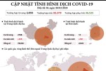 Cập nhật tình hình dịch COVID-19 tính đến sáng 28/2