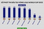 Tuyển Việt Nam khủng hoảng và mặt trái của sự ổn định