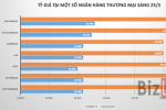 Tiếp tục tăng mạnh, giá USD vượt mốc 23.600 VND