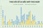 Sau 15/4, chiến lược chống dịch ở Việt Nam thế nào?