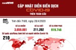 Infographic: Cập nhật liên tục diễn biến dịch COVID-19 trên toàn cầu ngày 28/4