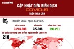 Infographic: Cập nhật liên tục diễn biến dịch COVID-19 trên toàn cầu ngày 30/4