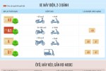 Các hạng bằng lái xe mới trong Dự thảo Luật Giao thông đường bộ