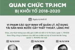 Quan chức TP.HCM bị khởi tố 3 năm qua