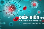 Diễn biến mới nhất dịch viêm đường hô hấp cấp COVID-19