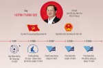 Ba tân thành viên Chính phủ