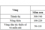 Bộ Giáo dục và Đào tạo đề nghị giữ nguyên học phí năm sau