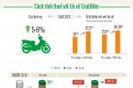 Khách hàng, tài xế GrabBike chịu thiệt như thế nào